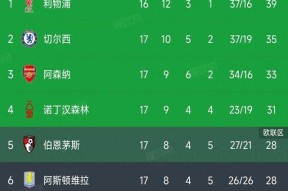 萨拉赫意外战胜切尔西，比赛规则变更引爆全场！观众掌声雷动的简单介绍